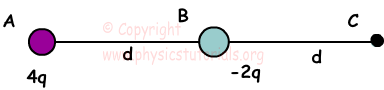 electric field example