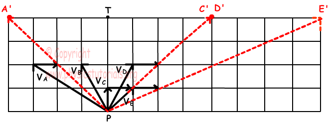 Twin Paradox