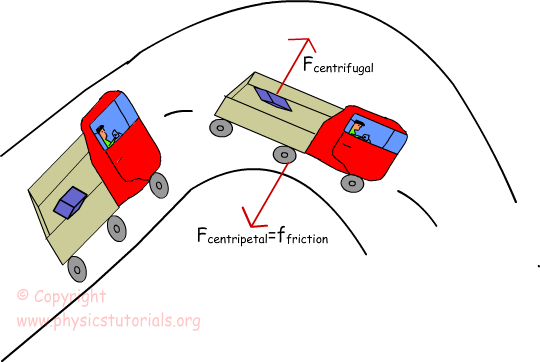 centrifugal force car