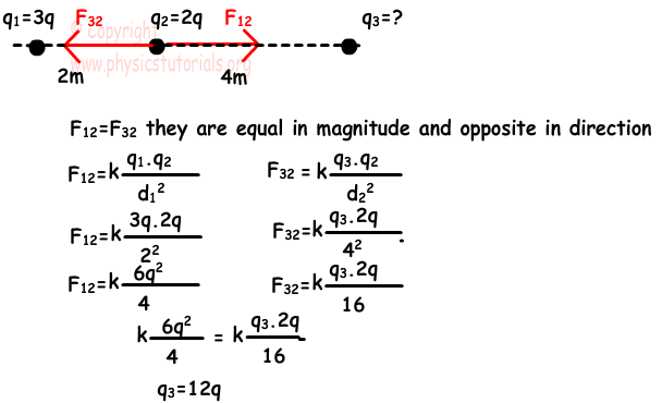 Electrical Forces Coulomb s Law Physics Tutorials