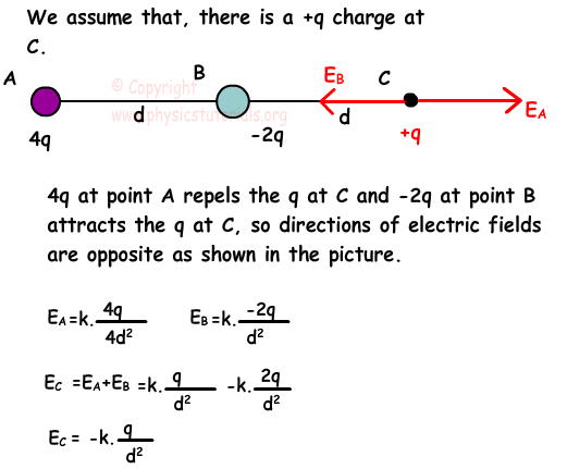 Electric Field Physics Tutorials