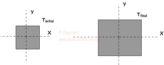 Thermal Expansion And Contraction With Examples