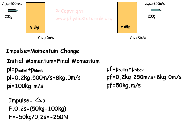 Conservation Of Momentum