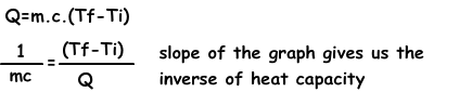 Heat Transfer Formula Sheet