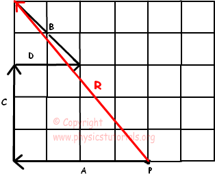 vectors addition of vectors components of vectors with examples