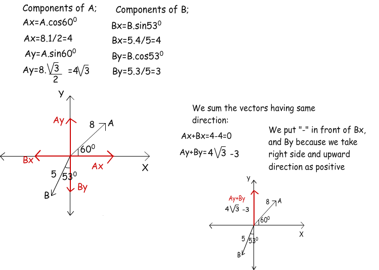 Vectors Physics Tutorials