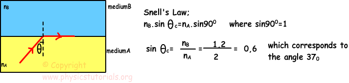 critical angle formula